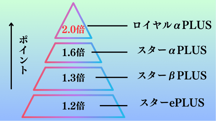 スターメンバーズ