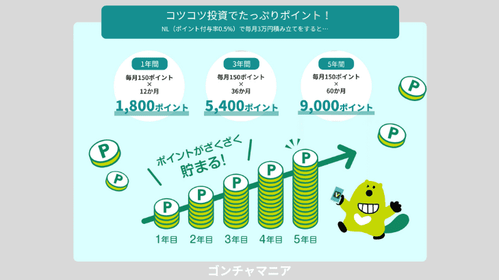 積み立て投資のイメージ