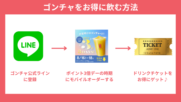 ゴンチャお得に飲む方法png